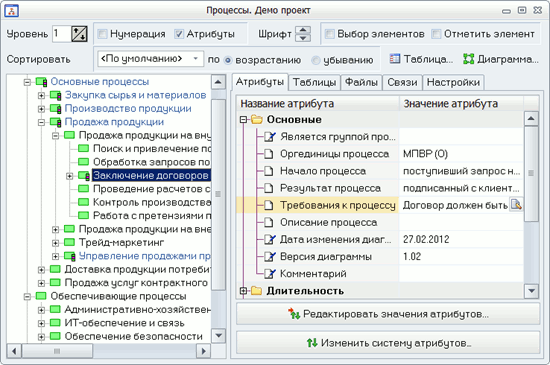 Табличный метод описания бизнес-процессов в программном продукте Бизнес-инженер